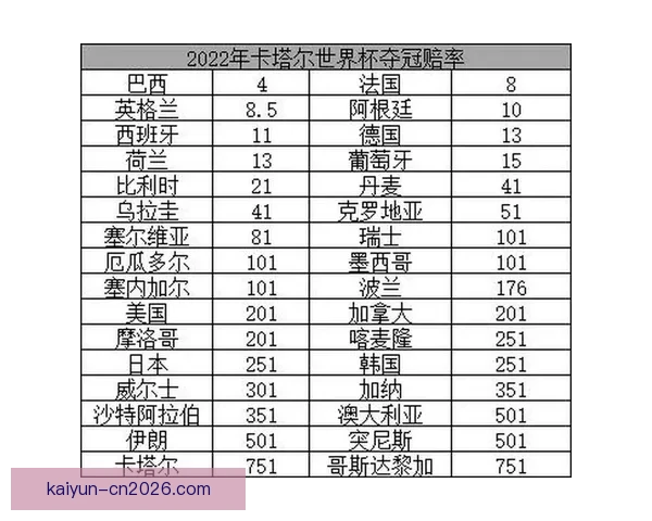 世界杯竞猜赔率分析：解读热门球队的胜负概率与投注策略